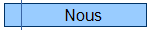 Nous